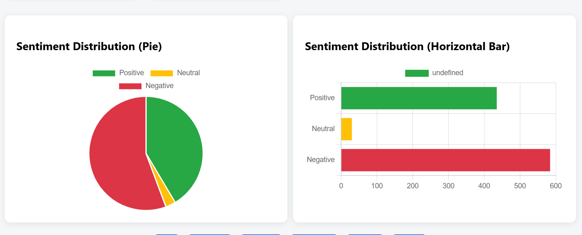 Social comment classification report